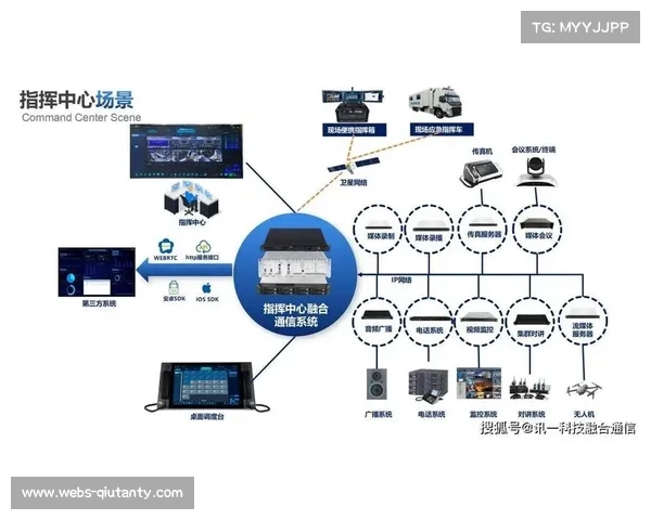 由于全流程数字化链路的贯通 体育传播服务在现阶段实现了毫秒级分发